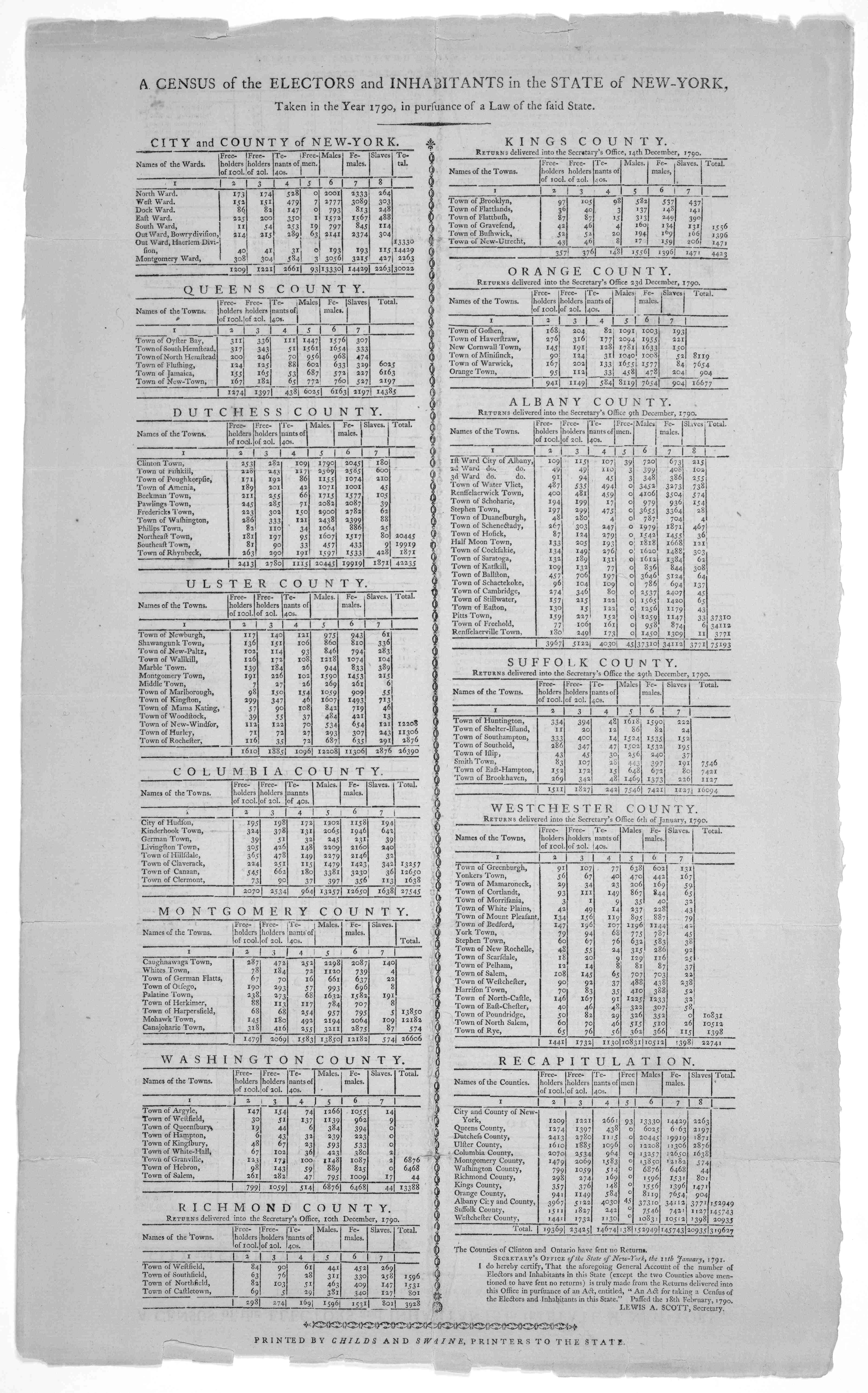 new york state census